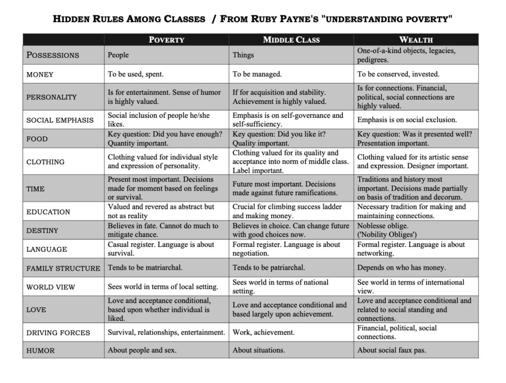 Understanding Hidden Rules Among Classes - RaiseUp Families