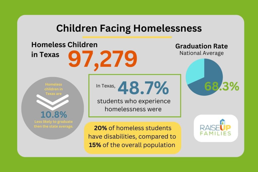 The Impact of Temporary Homeless on Children (plus 5 ways you can help)