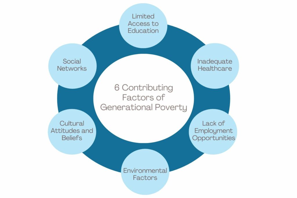 Generational Poverty: Why Breaking the Cycle is So Hard