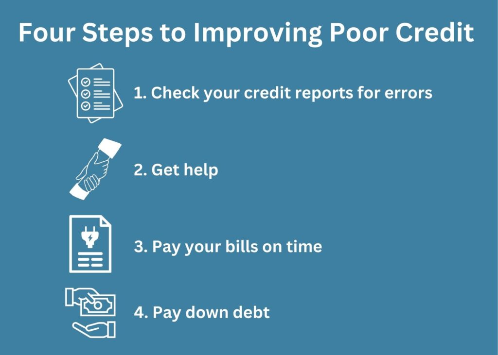 Understanding Credit: How to Build and Maintain Good Credit